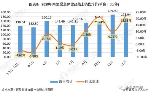 保健食品搭乘電商快車，直銷與數字化融合加速日用化學產品銷售變革