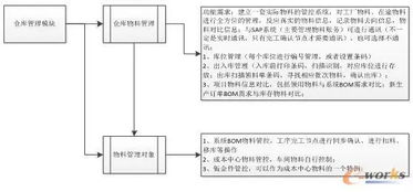 看海南金盤智能如何打造透明化工廠 廣汽菲克實現(xiàn)生產(chǎn)系統(tǒng)軟硬件一體化集成...