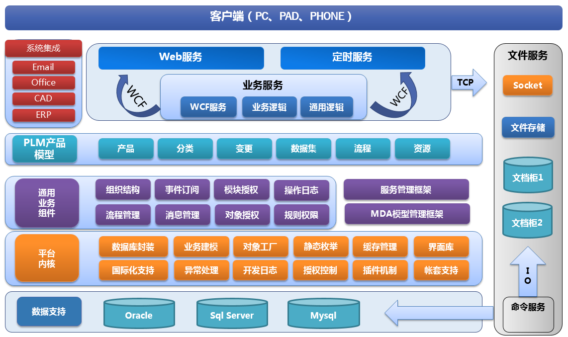 PLM產品生命周期管理系統 賦能企業智慧制造的核心引擎